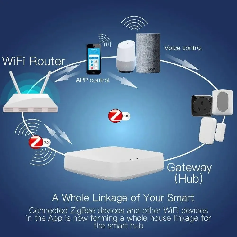 Zigbee Smart Home Multi-Function Gateway Hub – Seamless Control for All Your Devices